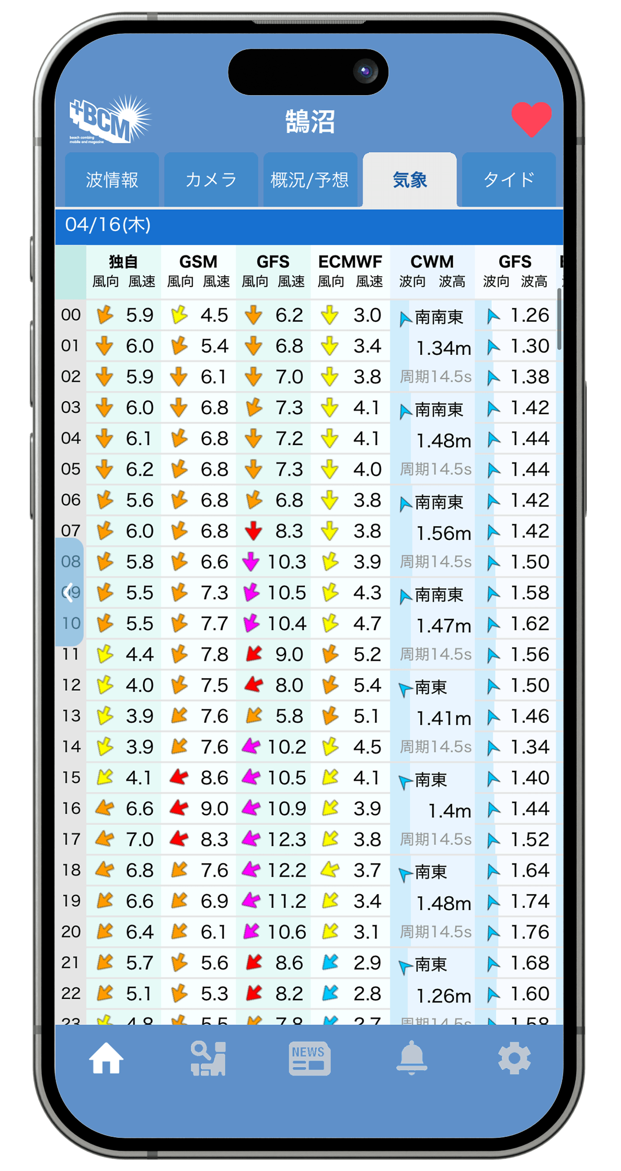 予報モデル⽐較
