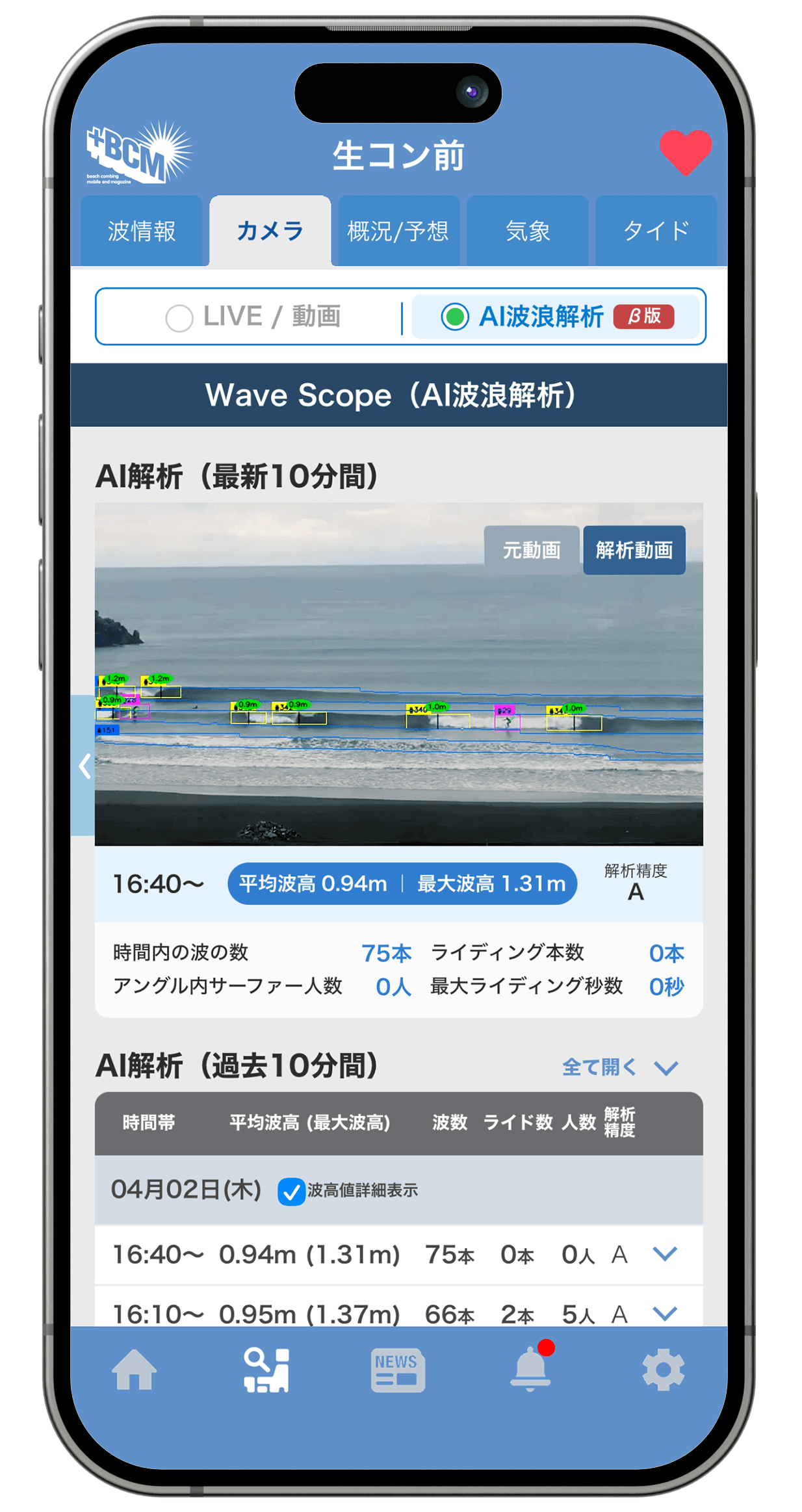 AI波浪解析
